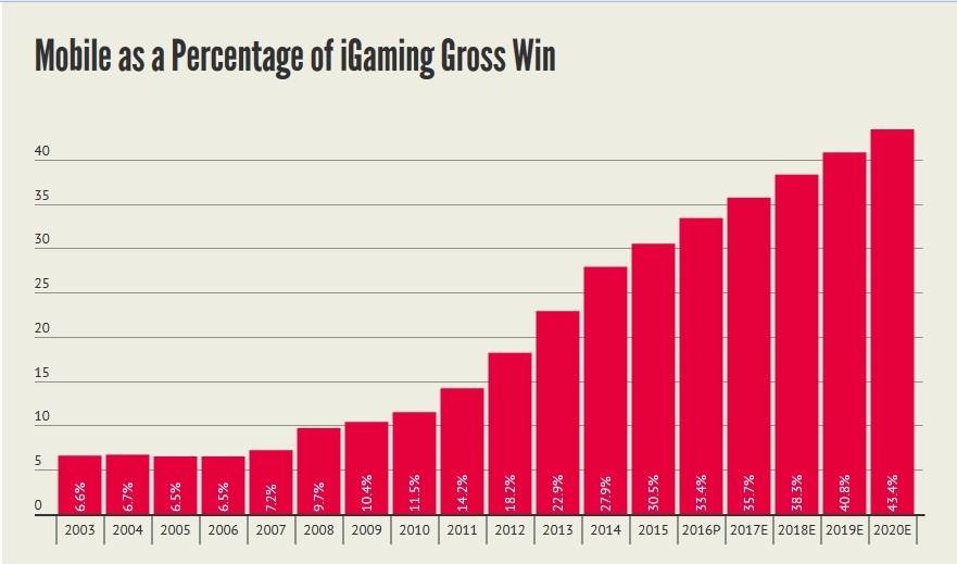 netent mobile gross win