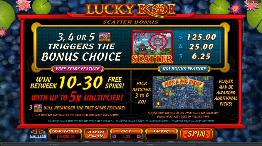 Free slot bonus feature games