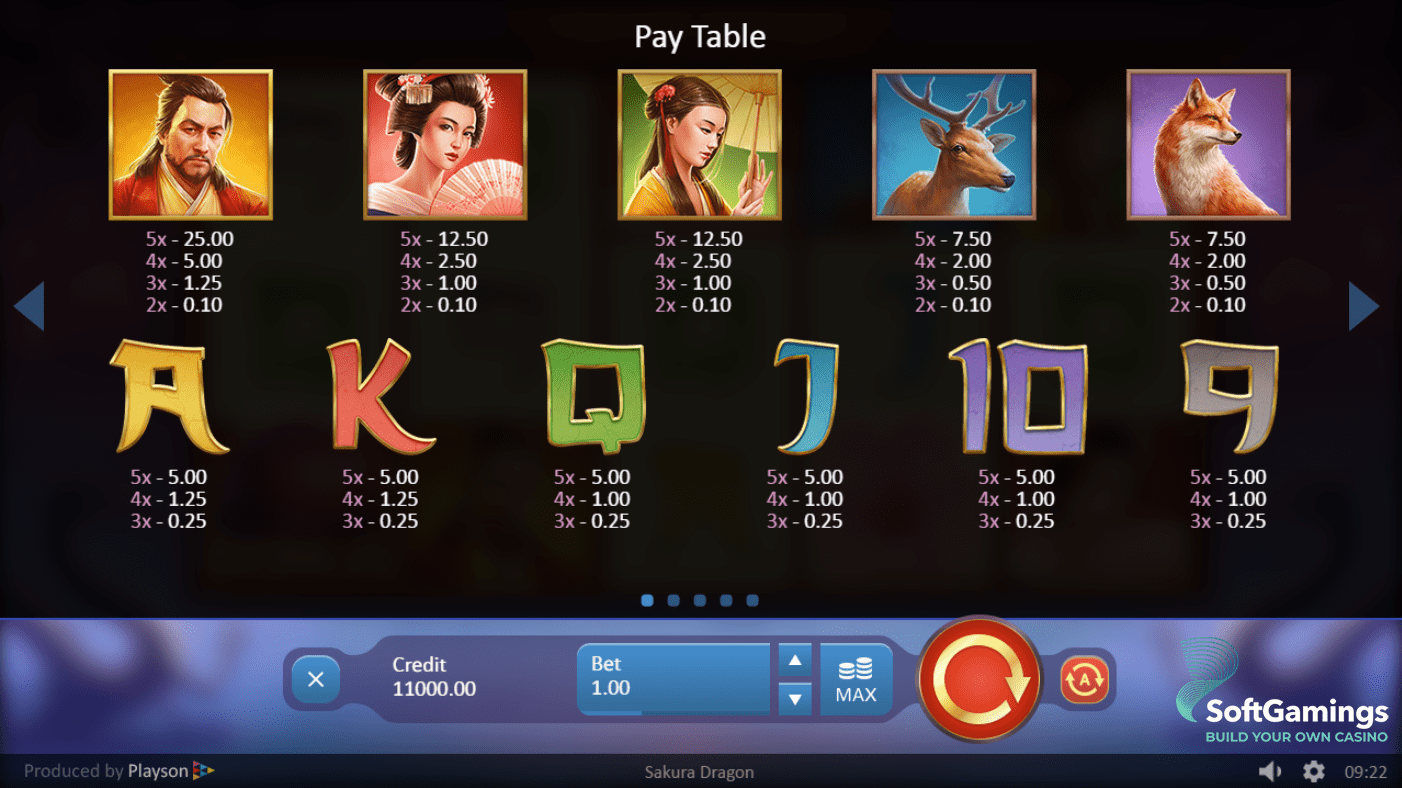 Sakura slot. Слот драгон Сакура. Таблица Сакура. Dragon Slot.